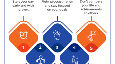 5 Kebiasaan Islami dari Muslim yang Sukses, Amati dan Tiru!